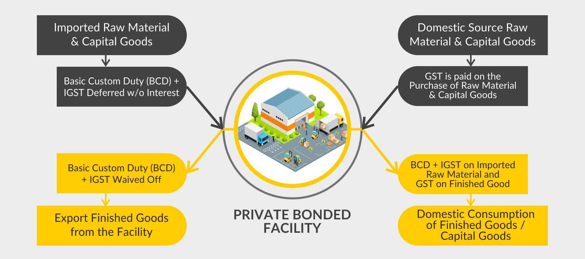 MOOWR Scheme-Bonded Manufacturing “A Game Changer”