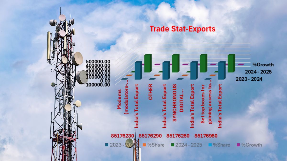 Production Linked Incentive (PLI) Scheme for Promoting Telecom and Networking Products Manufacturing in India