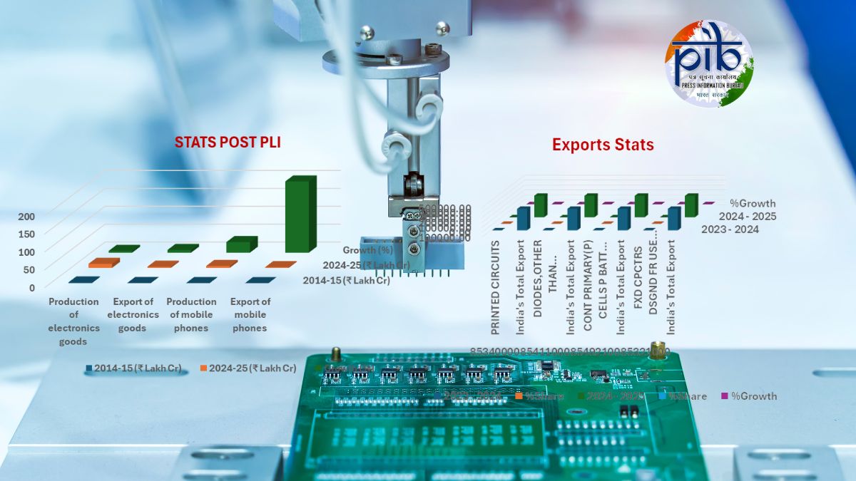 Production Linked Incentive (PLI) Scheme for Large Scale Electronics Manufacturing