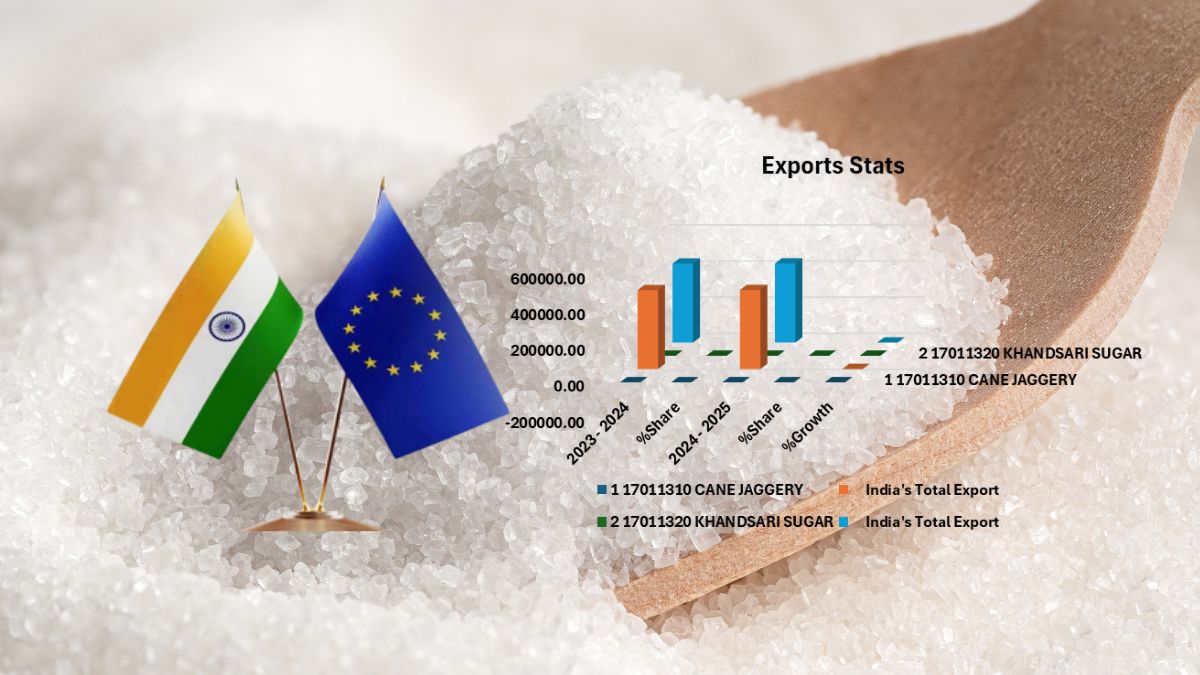 Export of Sugar to EU under Tariff Rate Quota (TRQ) for 2025-26