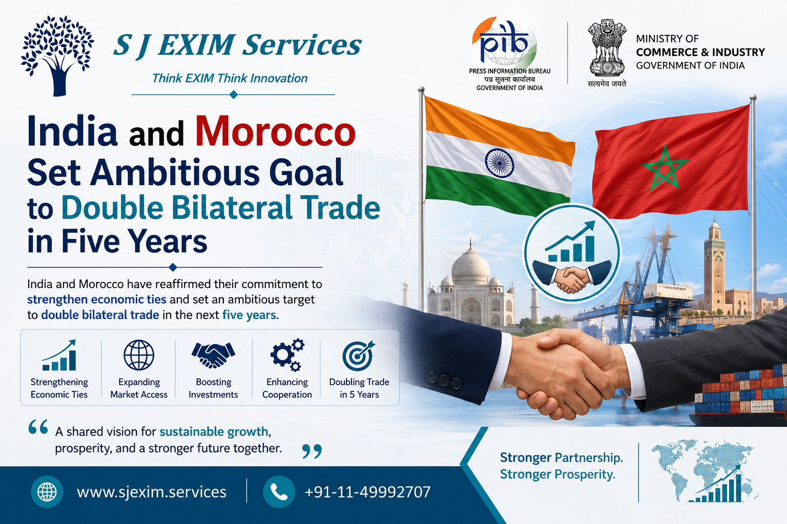 India and Morocco Set Ambitious Goal to Double Bilateral Trade in Five Years