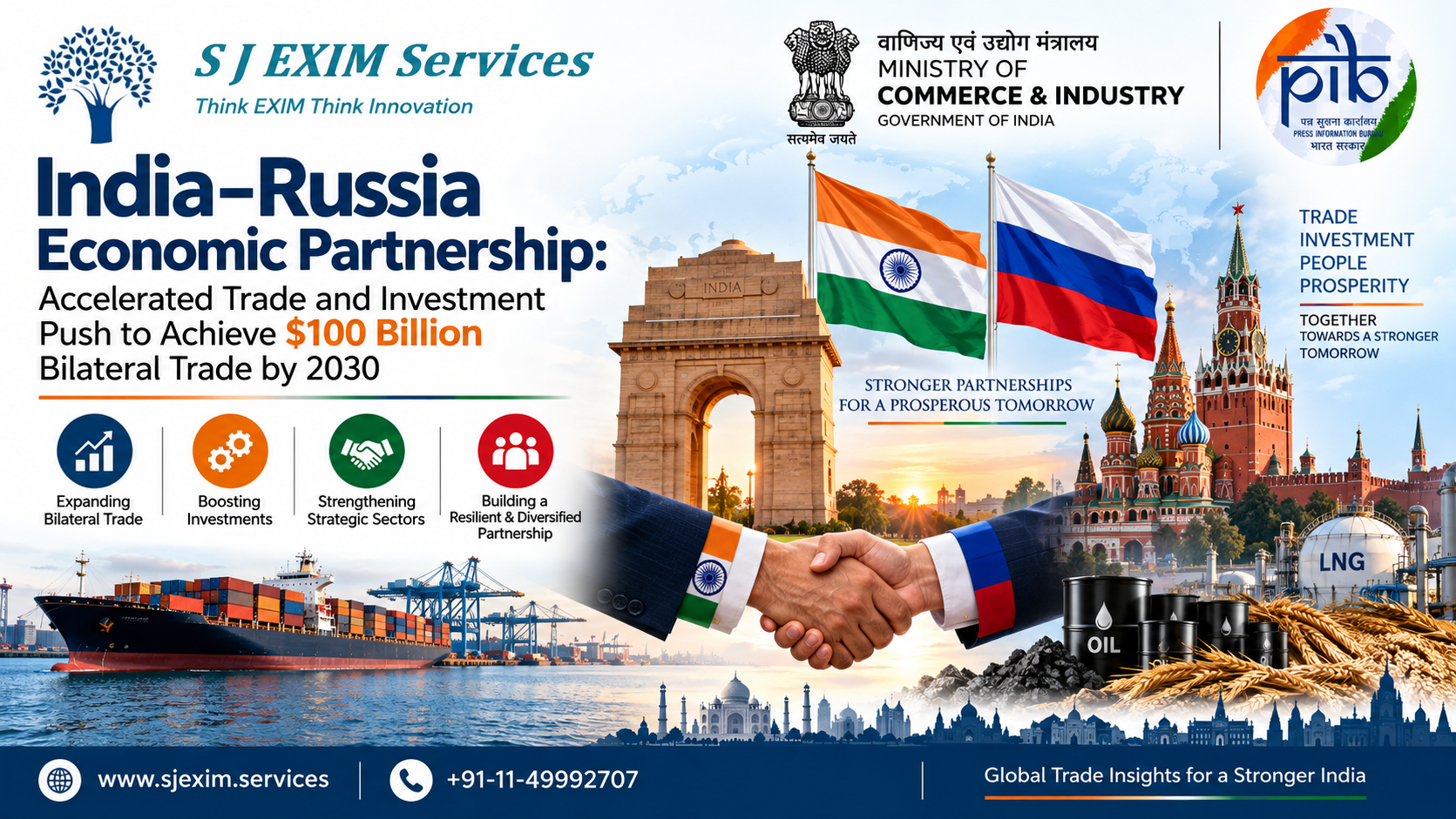 IndiaβRussia Economic Partnership: Accelerated Trade and Investment Push to Achieve $100 Billion Bilateral Trade by 2030